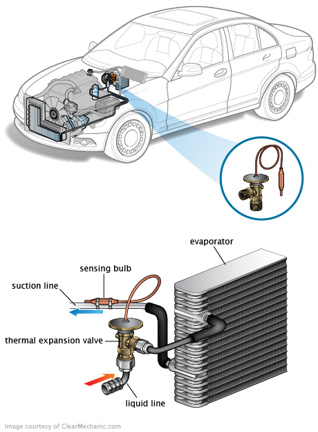 See C140A repair manual